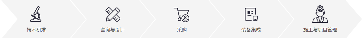 億達電力